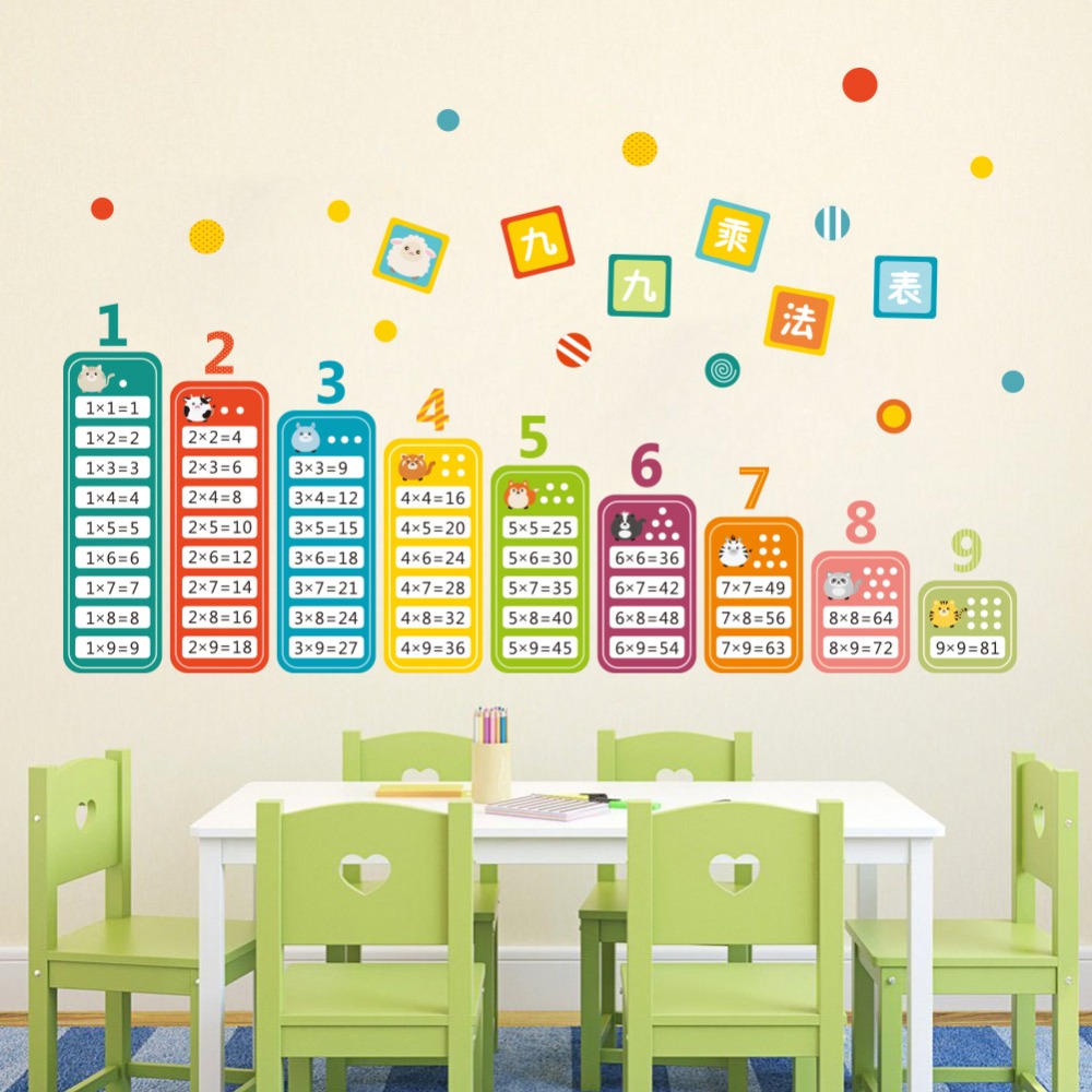 الكرتون الأطفال 99 الضرب الجدو - مراجعة Kids Education Table وسعره