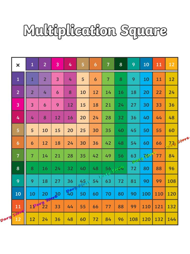 الرياضيات الحساب الضرب الجدول  - مراجعة Kids Education Table وسعره